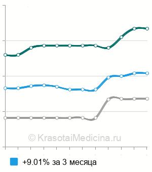 Средняя стоимость рентген зуба в Волгограде