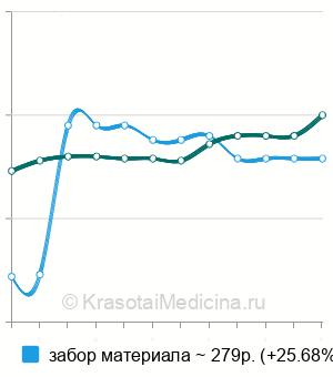 Забор материала на энтеробиоз у детей